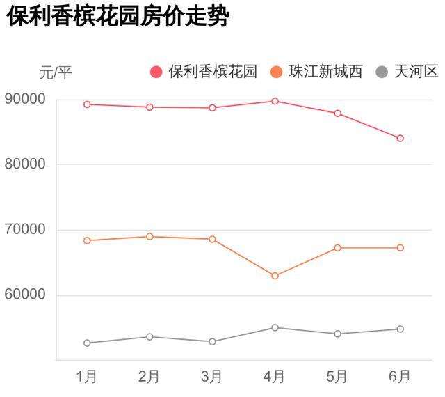 广州天河区历史房价走势_广州天河区历史房价走势图