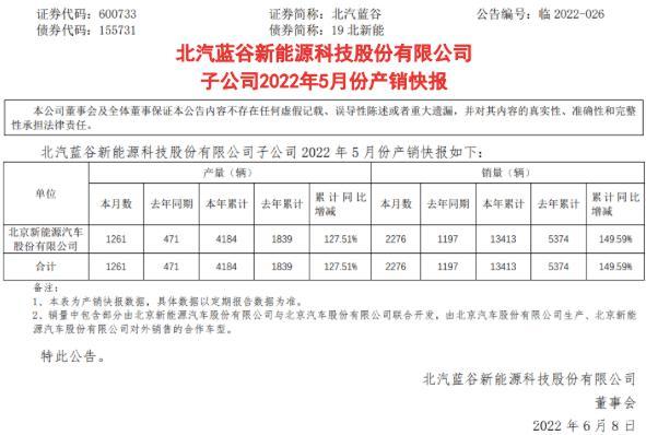 北汽蓝谷新能源科技股份有限公司_北汽蓝谷新能源科技股份有限公司孙占江