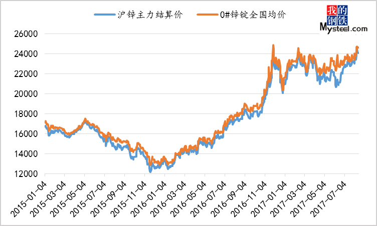 0锌价格走势图历史_锌价格走势图历史30天