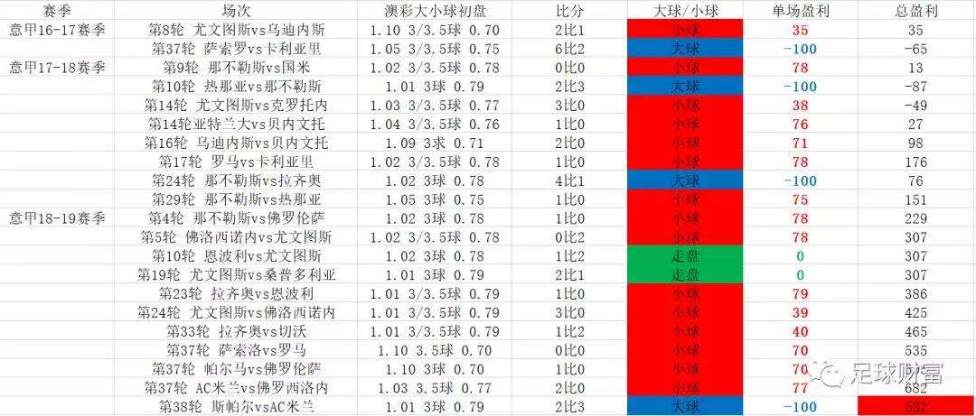 澳彩足球规则_澳门竞彩足球推荐