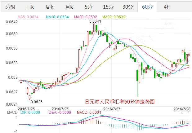 人民币对日元汇率走势_人民币对日元汇率走势纸黄金网