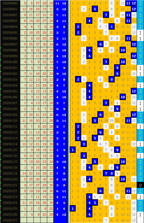 大乐透127期同期走势图_大乐透127期历史开奖号码汇总