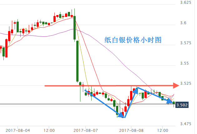 纸白银2015价格走势_纸白银价格走势图实时 新闻