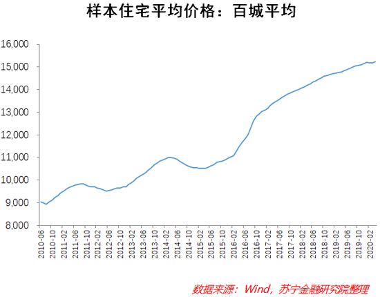 晋州市六月份房价走势图_晋州市六月份房价走势图片