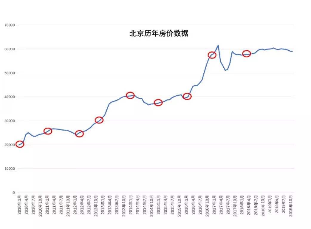 晋州市六月份房价走势图_晋州市六月份房价走势图片