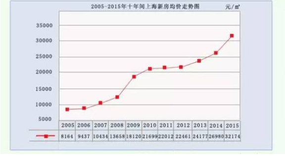 西安市近十年房价走势_西安市近十年房价走势图