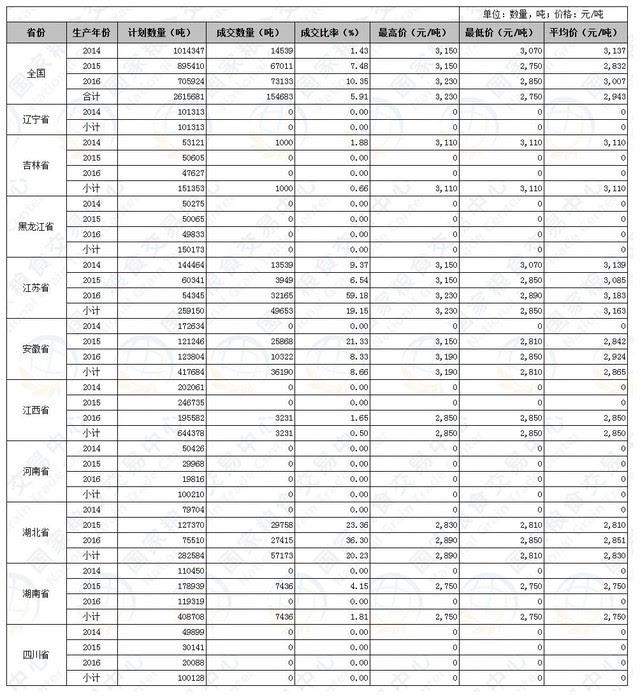 今日江苏稻谷价格走势_今日江苏水稻最新价格走势