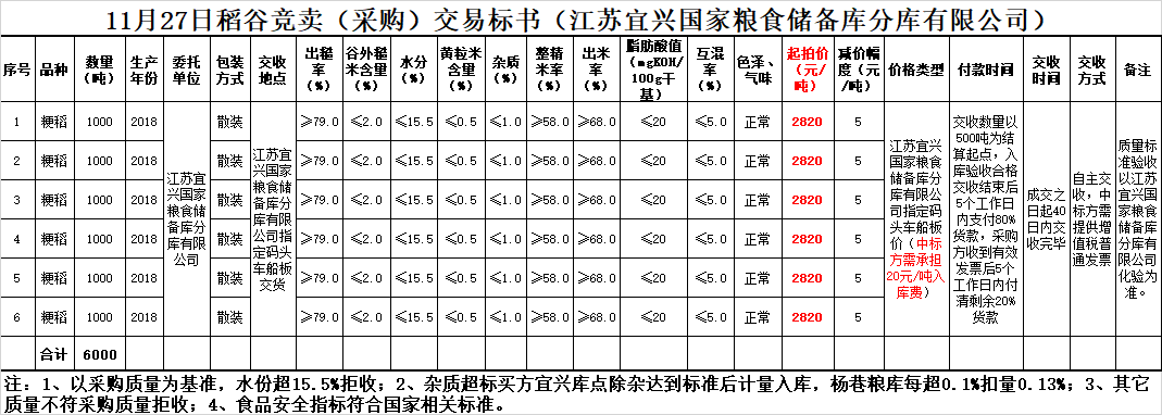 今日江苏稻谷价格走势_今日江苏水稻最新价格走势