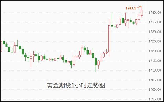 主要期货品种历史走势图_主要期货品种历史走势图表