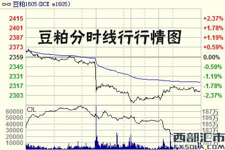 主要期货品种历史走势图_主要期货品种历史走势图表