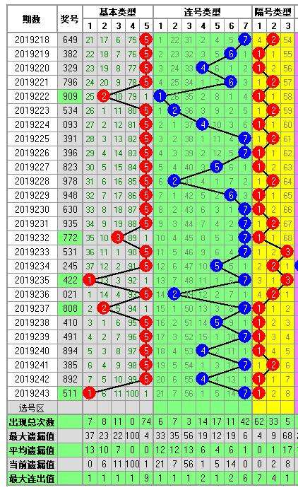 排列三开奖合值走势图专业版_排列三开奖结果基本走势图综合版