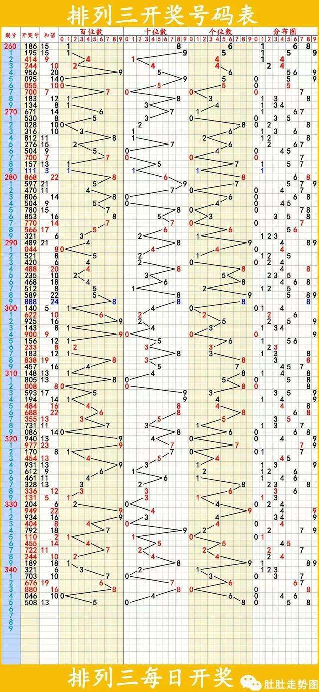 排列三开奖合值走势图专业版_排列三开奖结果基本走势图综合版