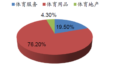 对体育市场的_体育市场的要素有哪些