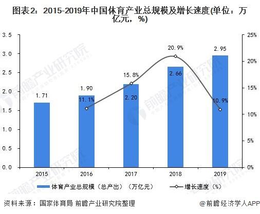 对体育市场的_体育市场的要素有哪些