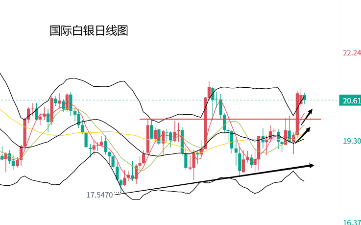 10月9日黄金走势分析最新_10月9日黄金走势分析最新价格