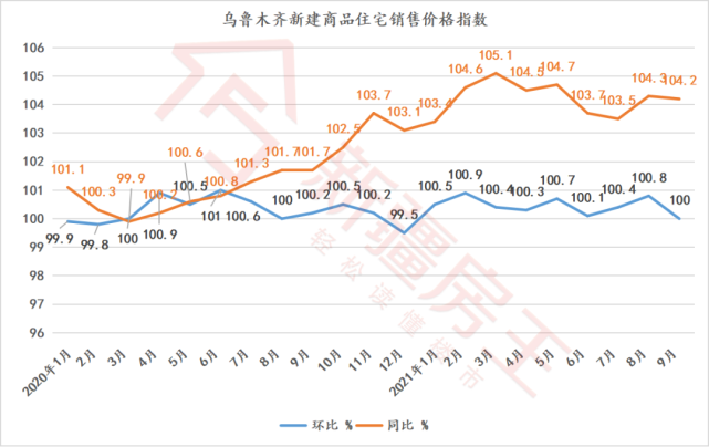 包含迁安2019年12月房价走势图的词条