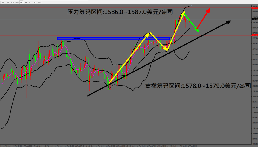 xauusd行情走势_xauusd行情走势图