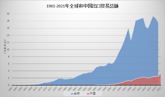 中国集装箱海运价格走势2022_中国集装箱海运价格走势2022年8月