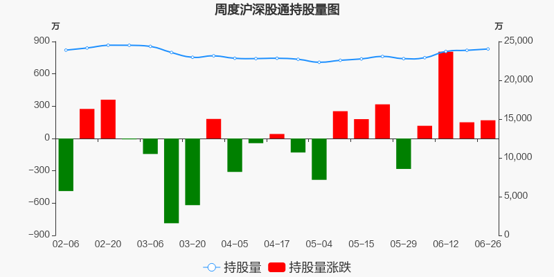 关于股票解禁后的一般走势万华化学的信息