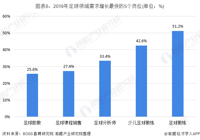 足球专业体制_中国足球管理体制