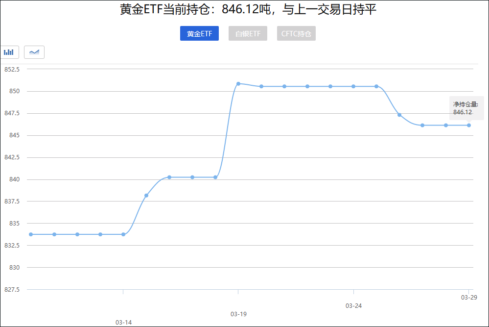 包含国际黄金etf最新走势分析的词条