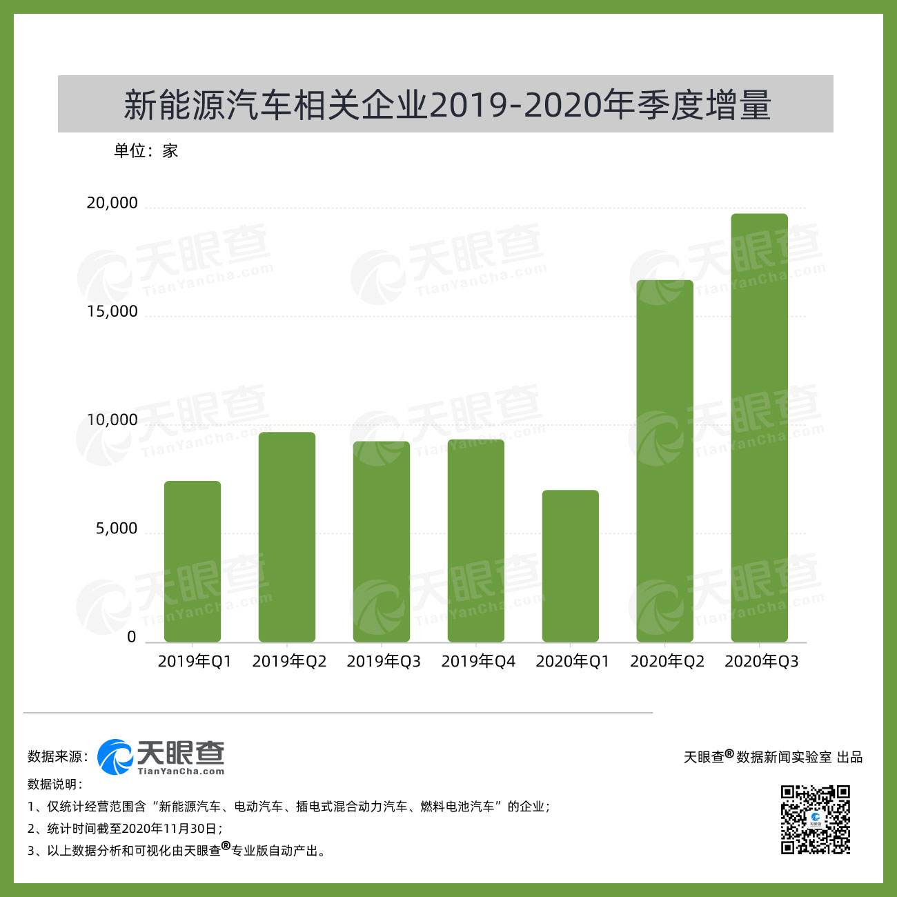 2019年西安新能源汽车保有量_2019年西安新能源汽车保有量多少