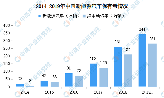 2019年西安新能源汽车保有量_2019年西安新能源汽车保有量多少