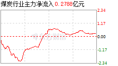 西安东方财富网走势图_西安东方财富网走势图分析