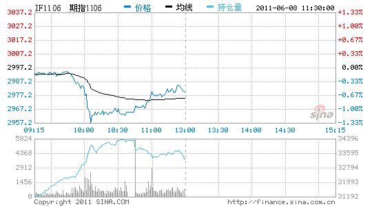 稀土期货行情走势软件_稀土期货实时行情走势图