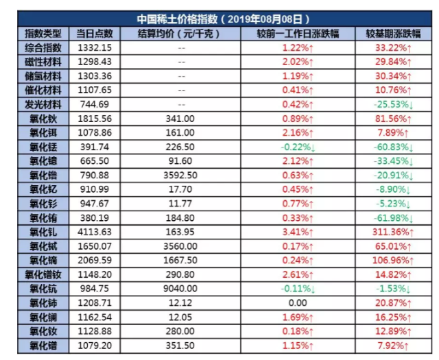 稀土期货行情走势软件_稀土期货实时行情走势图