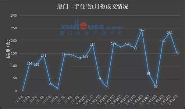 厦门二手房房价走势图_厦门二手房价走势最新消息