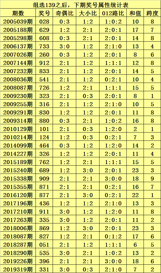 排列三十位证福走势图_排列三百位十位和数走势图