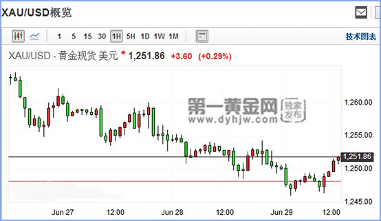 2020年8月黄金走势k线图_2018至2020年黄金走势图