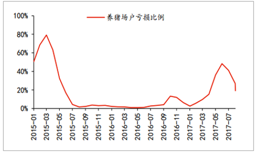 2018生猪下半年行情走势_2018生猪下半年行情走势图