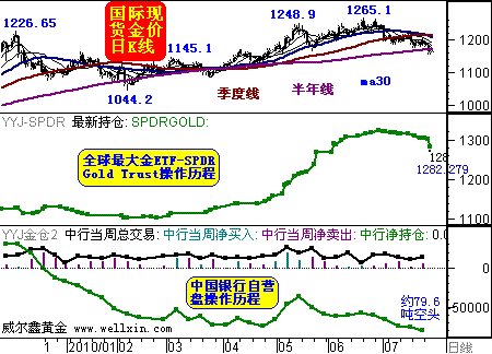 包含黄金etf走势最新分析的词条