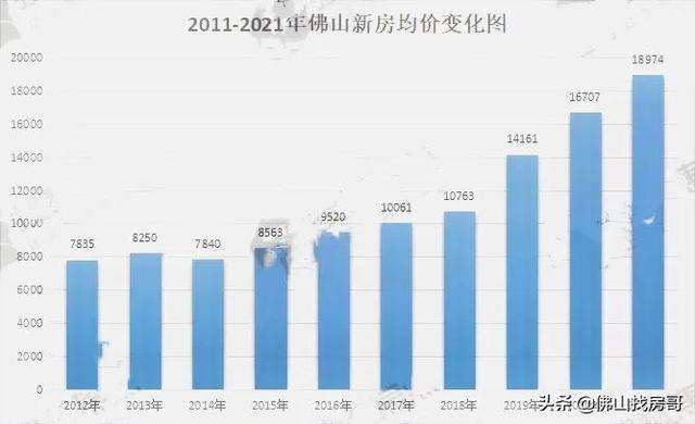 彭阳房价2022年房价走势_彭阳房价2022年房价走势分析