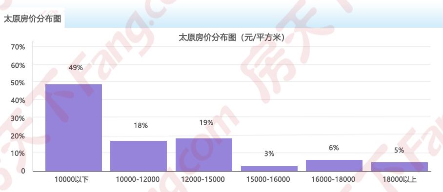 彭阳房价2022年房价走势_彭阳房价2022年房价走势分析