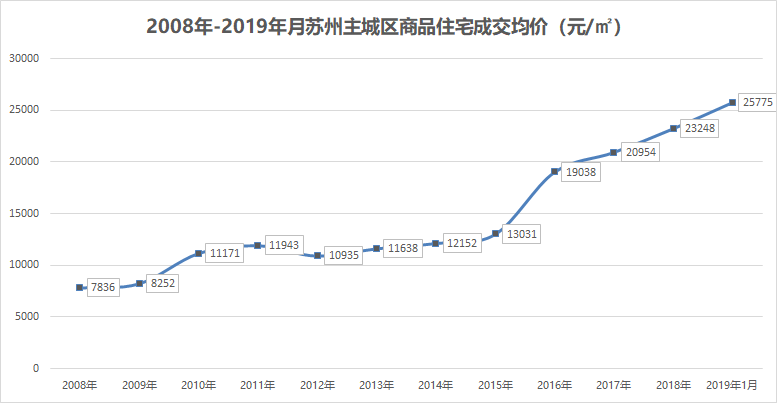 2016中国房价走势_全国2016年房价走势图