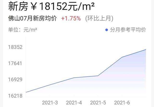 佛山近几年的房价走势_佛山今年房价走势最新消息