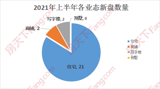 房价走势2021官方信息石家庄_石家庄市房价走势最新消息2021