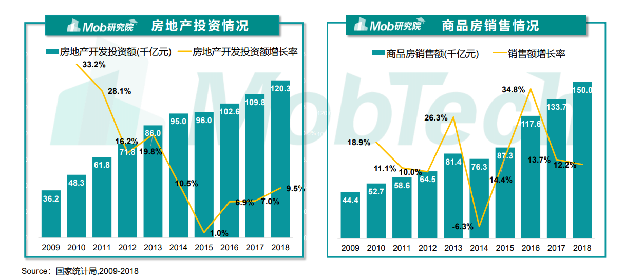 社科院预测房价走势2019_明年楼市走势如何?社科院预警