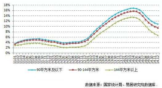 包含海淀区五棵松房价最新走势图的词条