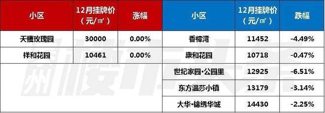 东城区二手房价格走势_东城区二手房价格走势最新