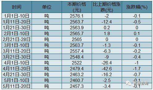 江苏山东小麦最近价格走势_山东小麦最新价格行情走势分析