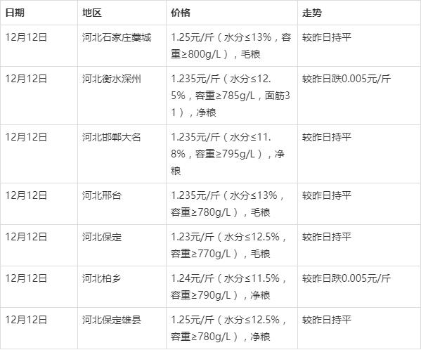 江苏山东小麦最近价格走势_山东小麦最新价格行情走势分析