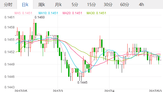 关于文莱币对人民币走势图的信息