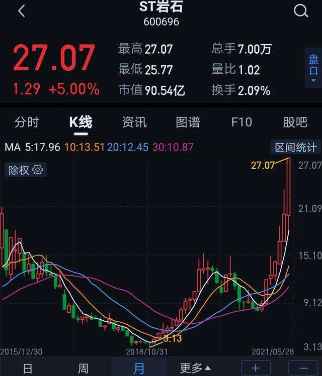 泸州老窖10年股价走势的简单介绍