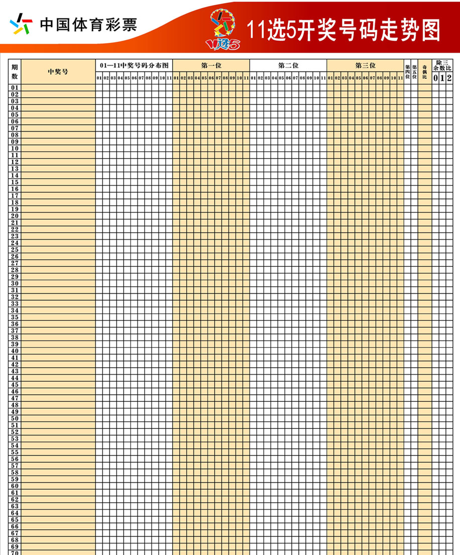 体彩福建11选五走势图_福建体育彩11选5走势图