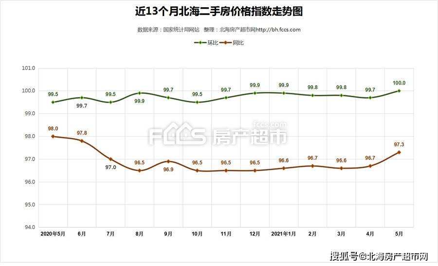 彭州2021年二手房房价走势_彭州2021年二手房房价走势如何