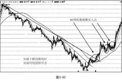 下降趋势突破大雁南飞走势的简单介绍